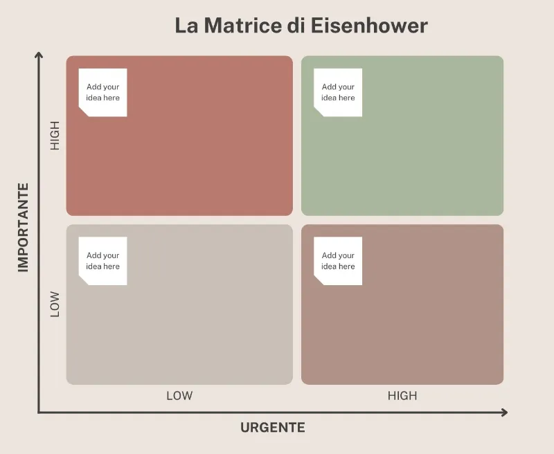 matrice di Eisenhower